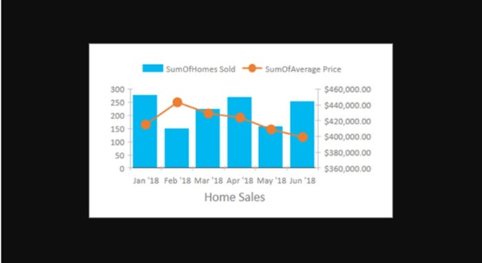 Office 2019 Home And Business 2019 Cho MAC