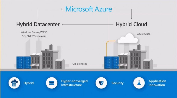 Bản Quyền Windows Server 2019 Essentials