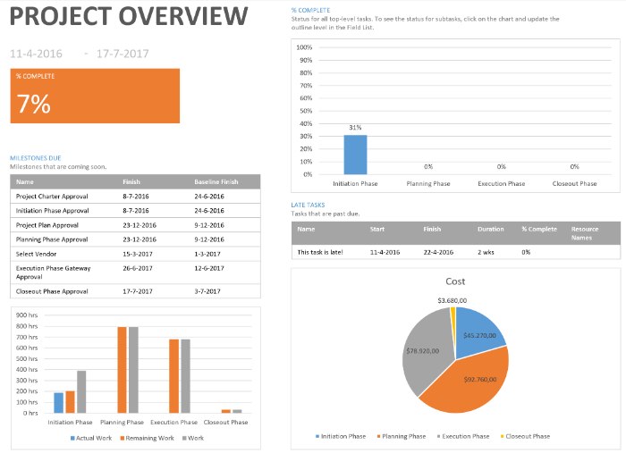 Key Microsoft Project 2016 Professional