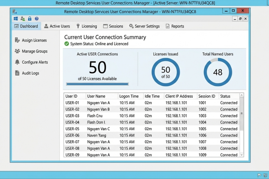 Windows Server 2012 RDS 50 User CALs